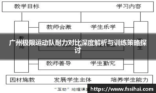 广州极限运动队耐力对比深度解析与训练策略探讨